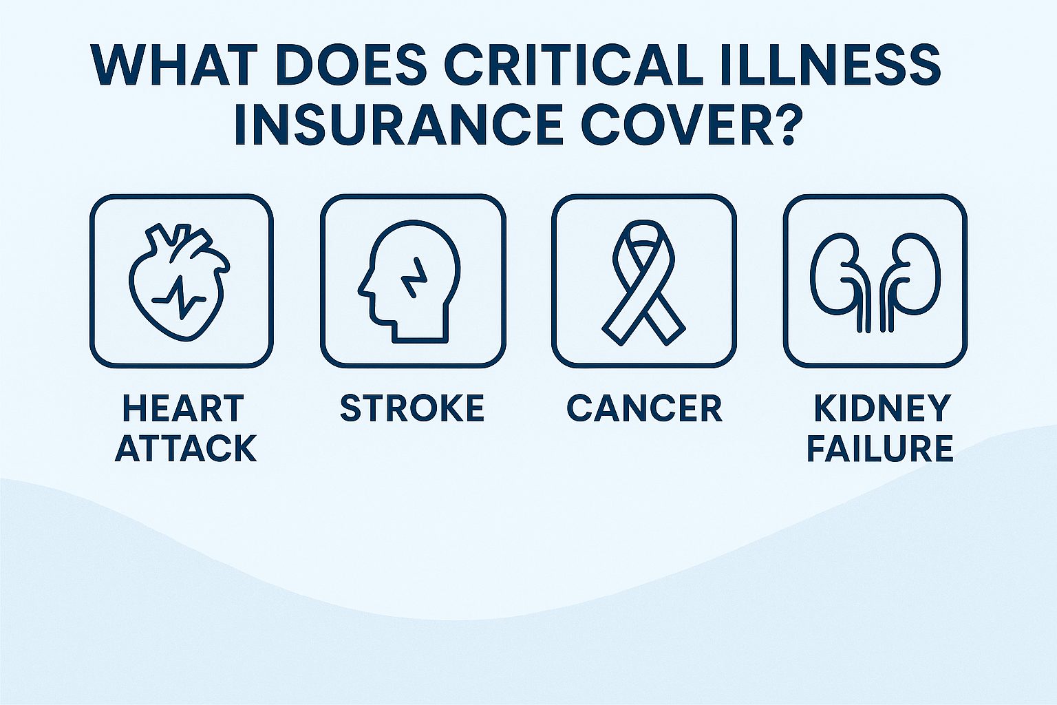 Coverage