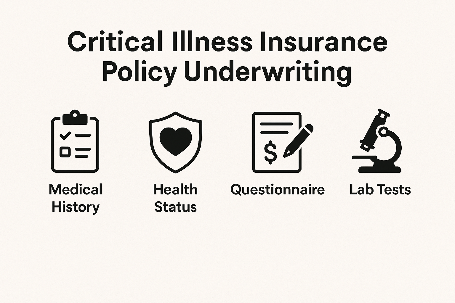 Underwriting