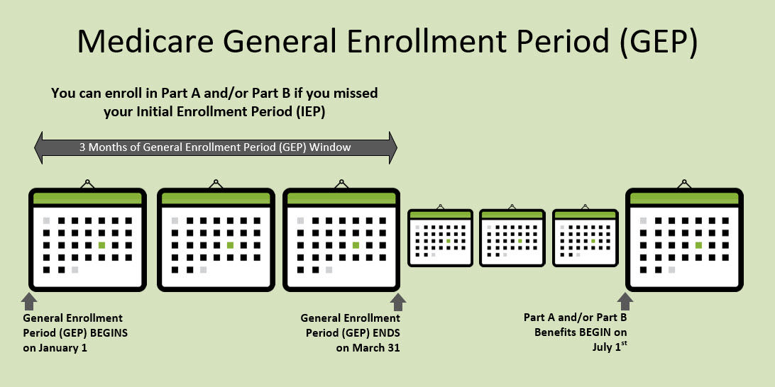 General Enrollment Period (GEP)