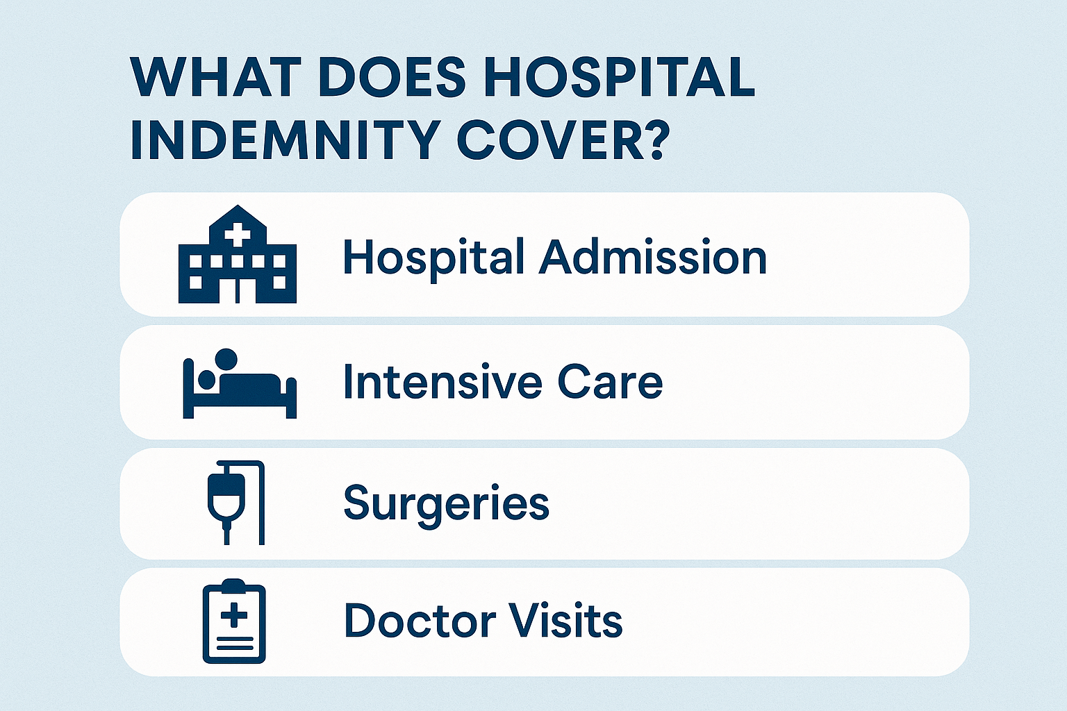 Coverage