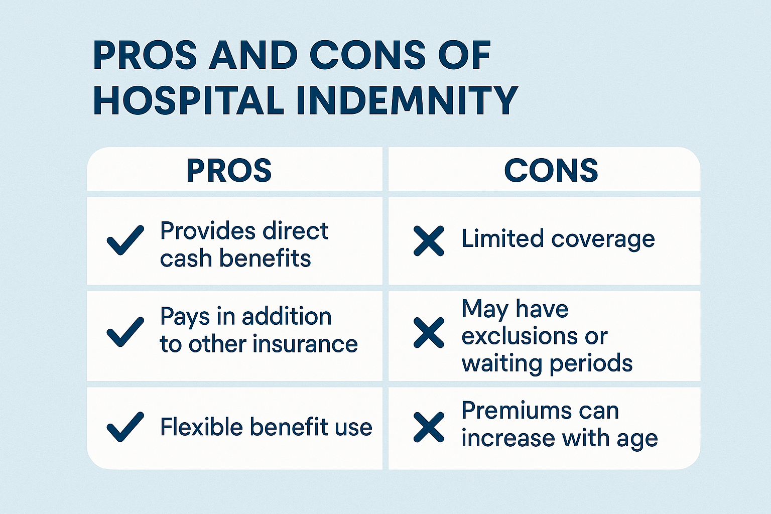 Pros and Cons