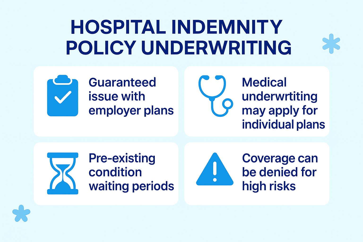 Underwriting